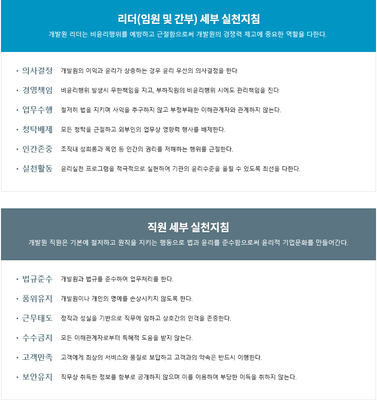 리더(임원 및 간부) 세부 실천지침 개발원 리더는 비윤리행위를 예방하고 근절함으로써 개발원의 경쟁력 제고에 중요한 역할을 다한다. ㆍ 의사결정 개발원의 이익과 윤리가 상충하는 경우 윤리 우선의 의사결정을 한다. ㆍ 경영책임 비윤리행위 발생시 무한책임을 지고, 부하직원의 비윤리행위 시에도 관리 책임을 진다. ㆍ 업무수행 철저히 법을 지키며 사익을 추구하지 않고 부정부패한 이해관계자와 관계하지 않는다. ㆍ 청탁배제 모든 청탁을 근절하고 외부인의 업무상 영향력 행사를 배제한다. ㆍ 인간존중 조직내 성희롱과 폭언 등 인간의 권리를 저해하는 행위를 근절한다. ㆍ 실천활동 윤리실천 프로그램을 적극적으로 실현하여 기관의 윤리수준을 올릴 수 있도록 최선을 다한다. 직원 세부 실천지침 개발원 직원은 기본에 철저하고 원칙을 지키는 행동으로 법과 윤리를 준수함으로써 윤리적 기업문화를 만들어간다. ㆍ 법규준수 개발원과 법규를 준수하여 업무처리를 한다. ㆍ 품위유지 개발원이나 개인의 명예를 손상시키지 않도록 한다. ㆍ 근무태도 정직과 성실을 기반으로 직무에 임하고 상호간의 인격을 존중한다. ㆍ 수수금지 모든 이해관계자로부터 특혜적 도움을 받지 않는다. ㆍ 고객만족 고객에게 최상의 서비스와 품질로 보답하고 고객과의 약속은 반드시 이행한다. ㆍ 보안유지 직무상 취득한 정보를 함부로 공개하지 않으며 이를 이용하여 부당한 이득을 취하지 않는다. 