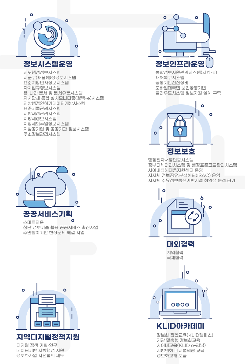 한국지역정보개발원 주요사업 보기 모바일