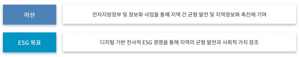 미션 전자지방정부 및 정보화사업을 통해 지역 간 균형발전 및 지역정보화 촉진에 기여 ESG목표 디지털 기반 전사적 ESG 경영을 통해 지역의 균형발전과 사회적 가치 창조