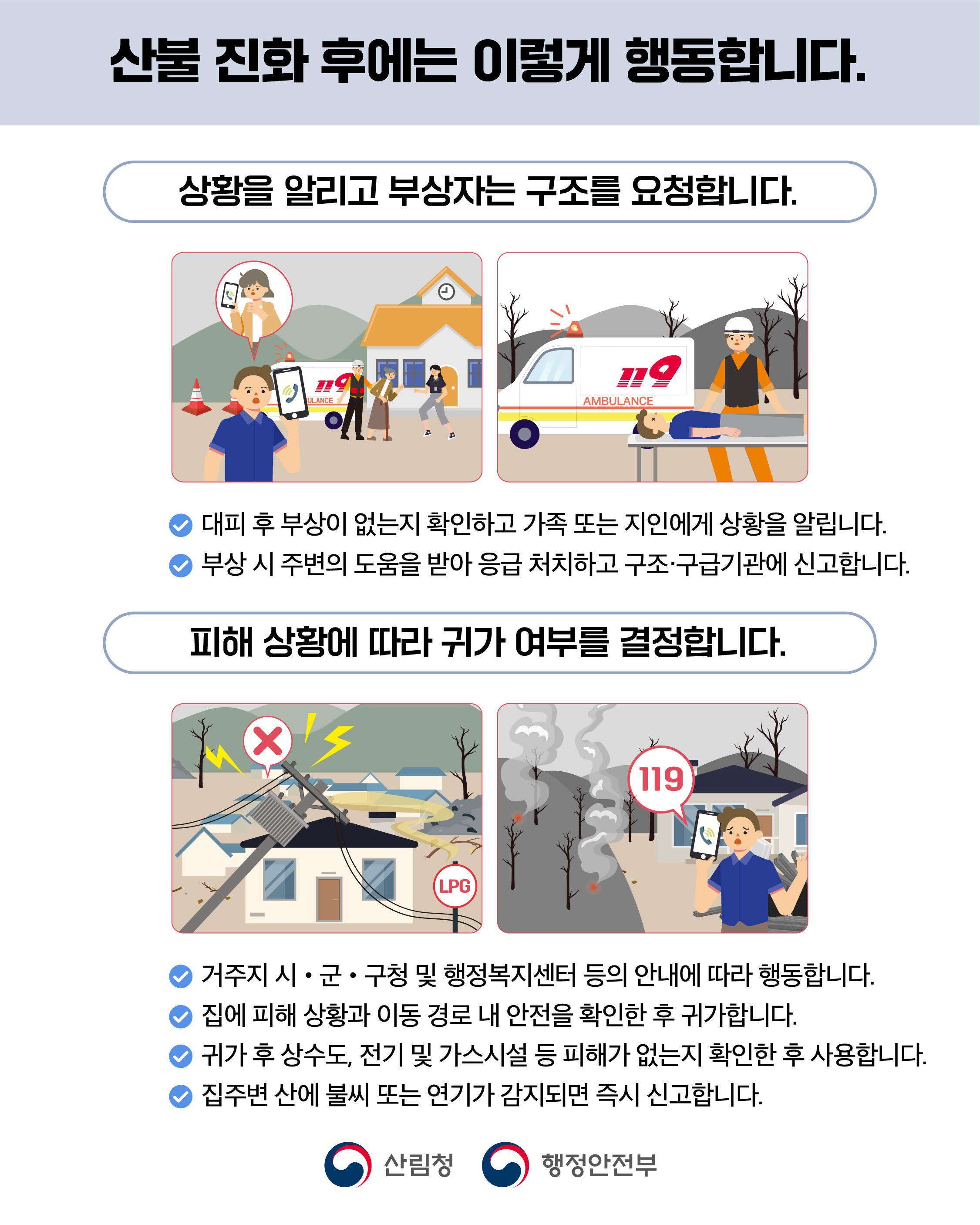 산불 진화 후에는 이렇게 행동합니다. 상황을 알리고 부상자는 구조를 요청합니다. 대피 후 부상이 없는지 확인하고 가족 또는 지인에게 상황을 알립니다. 부상 시 주변의 도움을 받아 응급 처치하고 구조ㆍ구급기관에 신고합니다. 피해상황에 따라 귀가 여부를 결정합니다. 거주지 시ㆍ군ㆍ구청 및 행정복지센터 등의 안내에 따라 행동합니다. 집에 피해상황과 이동 경로 내 안전을 확인한 후 귀가합니다.  귀가 후 상수도, 전기 및 가스시설 등 피해가 없는지 확인한 후 사용합니다. 집주변 산에 불씨 또는 연기가 감지되면 즉시 신고합니다. 산림청 행정안전부