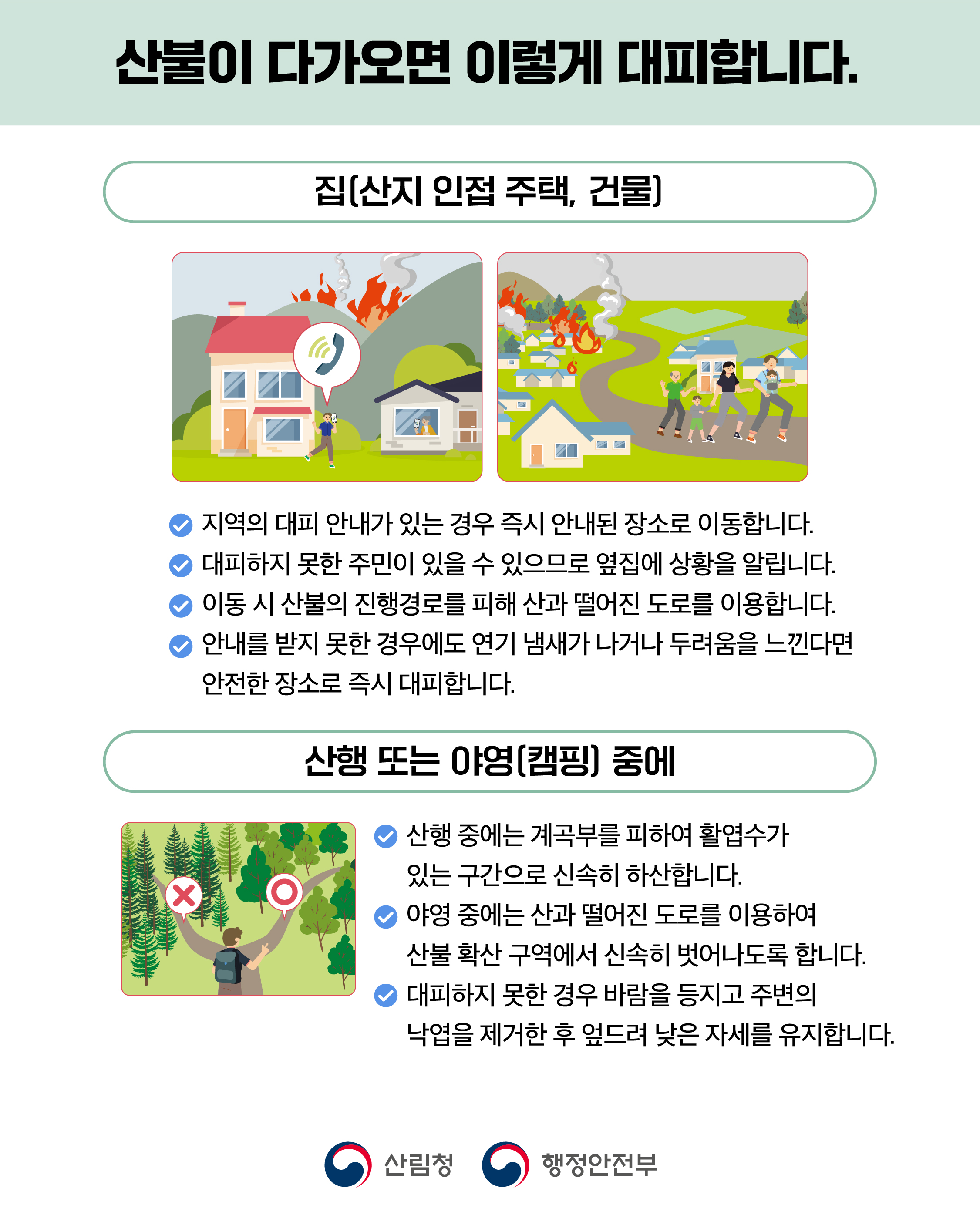 산불이 다가오면 이렇게 대피합니다. 집(산지 인접 주택, 건물) 지역의 대피 안내가 있는 경우 즉시 안내된 장소로 이동합니다. 대피하지 못한 주민이 있을 수 있으므로 옆집에 상황을 알립니다. 이동 시 산불의 진행경로를 피해 산과 떨어진 도로를 이용합니다. 안내를 받지 못한 경우에도 연기 냄새가 나거나 두려움을 느낀다면 안전한 장소로 즉시 대피합니다. 산행 또는 야영(캠핑)중에 산행 중에는 계곡부를 피하여 활엽수가 있는 구간으로 신속히 하산합니다. 야영 중에는 산과 떨어진 도로를 이용하여 산불 확산구역에서 신속히 벗어나도록 합니다. 대피하지 못한경우 바람을 등지고 주변의 낙엽을 제거한 후 엎드려 낮은 자세를 유지합니다.산림청 행정안전부
