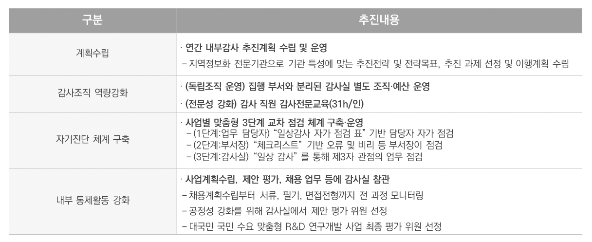 2. 즉시ㆍ엄정 대응 ∙ 갑질 피해신고·지원센터 운영 ∙ 익명 상담 및 신고체계 운영 ∙ 갑질 행위에 대한 엄중 처벌 4. 재발 방지 ∙  갑질 관련 주기적 실태조사 ∙  전문성, 객관성 확보를 위한 외부 전문가 적극 활용