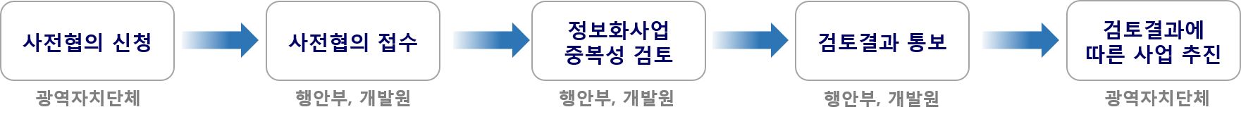 광역자치단체