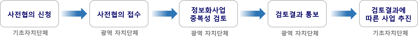 기초자치단체